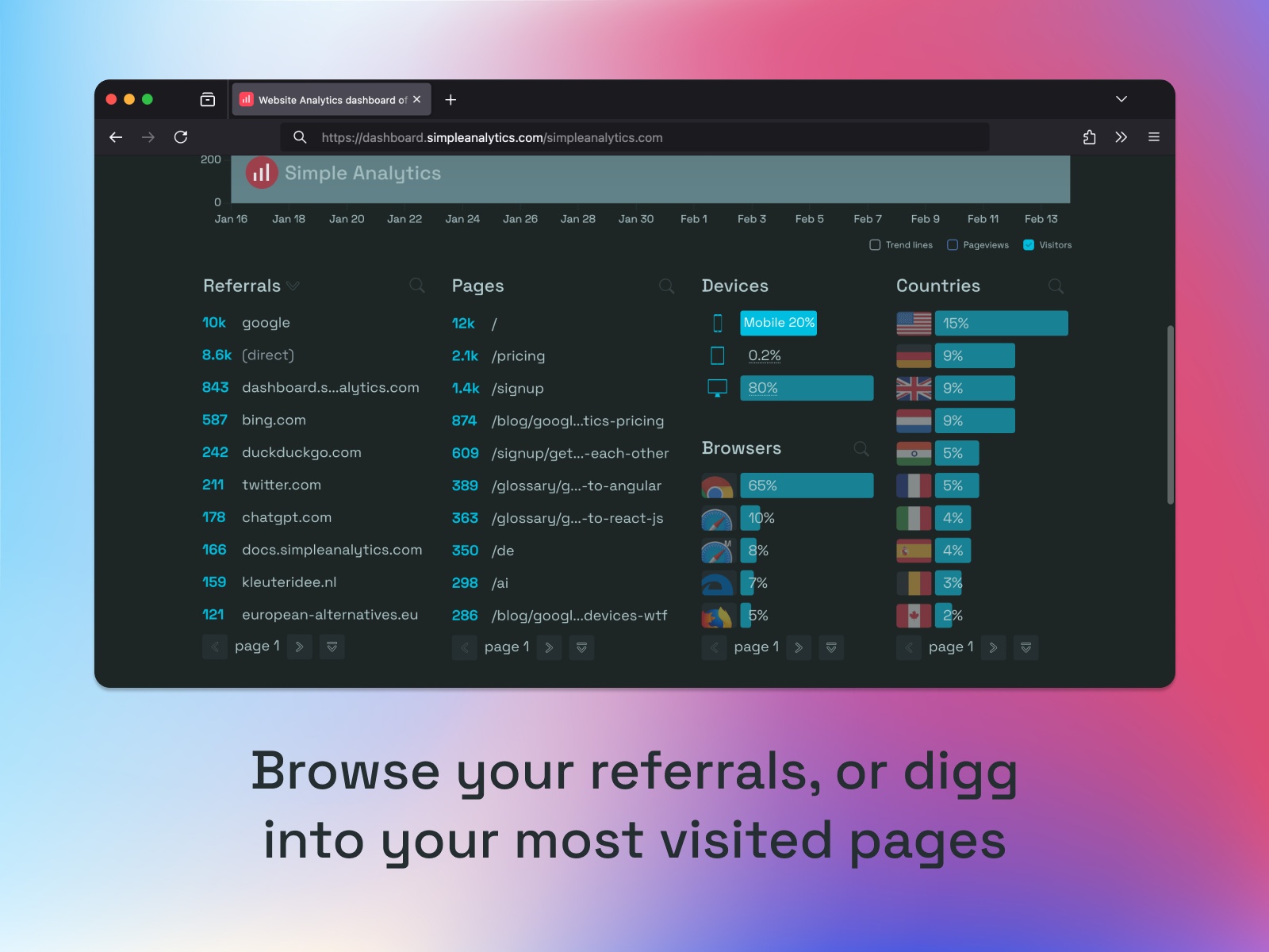 Thumbnail 2 for Simple Analytics, a Framer Marketplace template by Adriaan van Rossum.